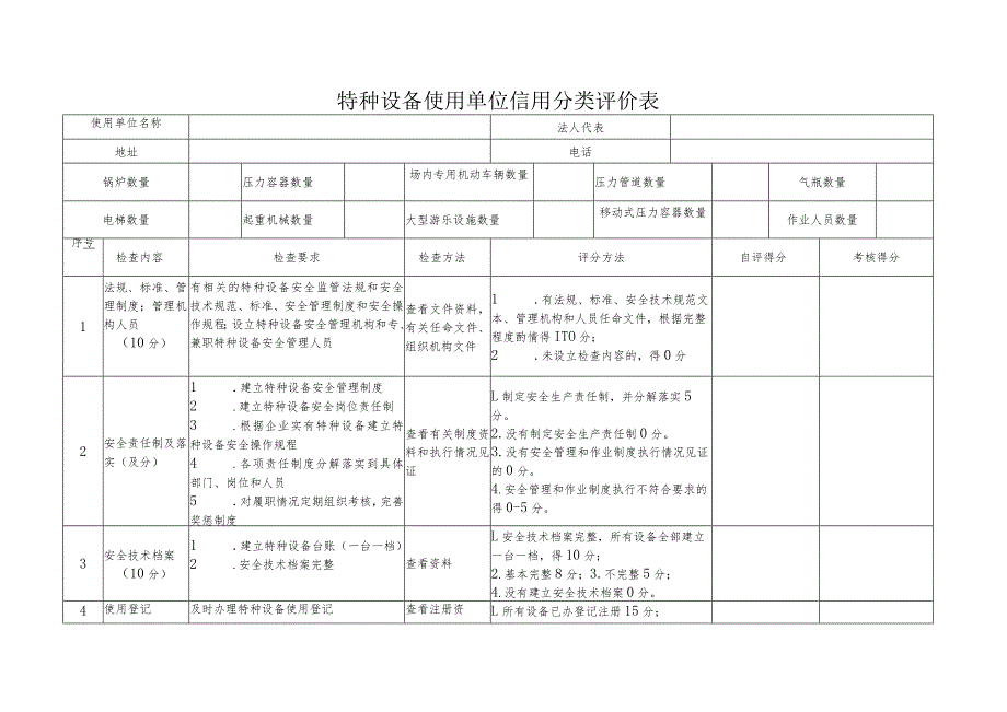 特种设备使用单位信用分类评价表.docx_第1页