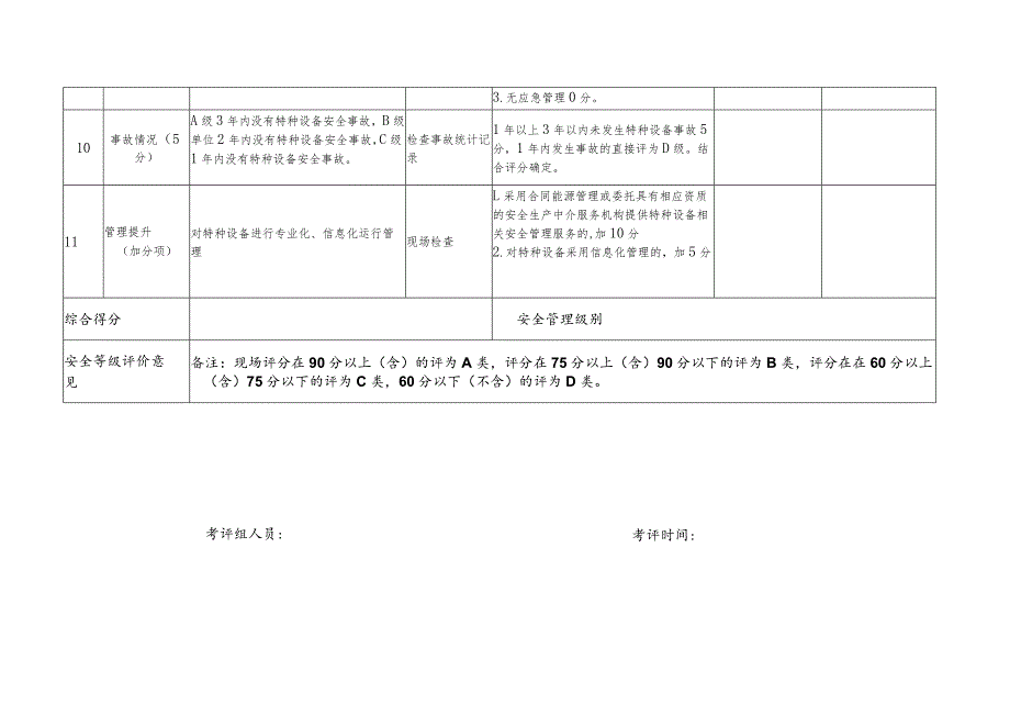 特种设备使用单位信用分类评价表.docx_第3页