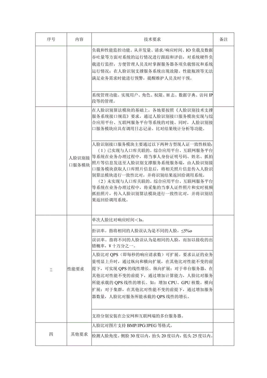 采购人需求及技术要求.docx_第2页