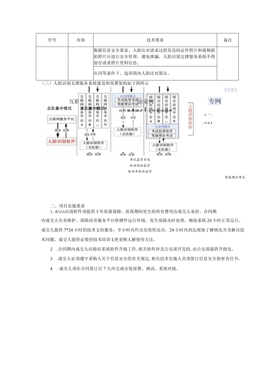 采购人需求及技术要求.docx_第3页