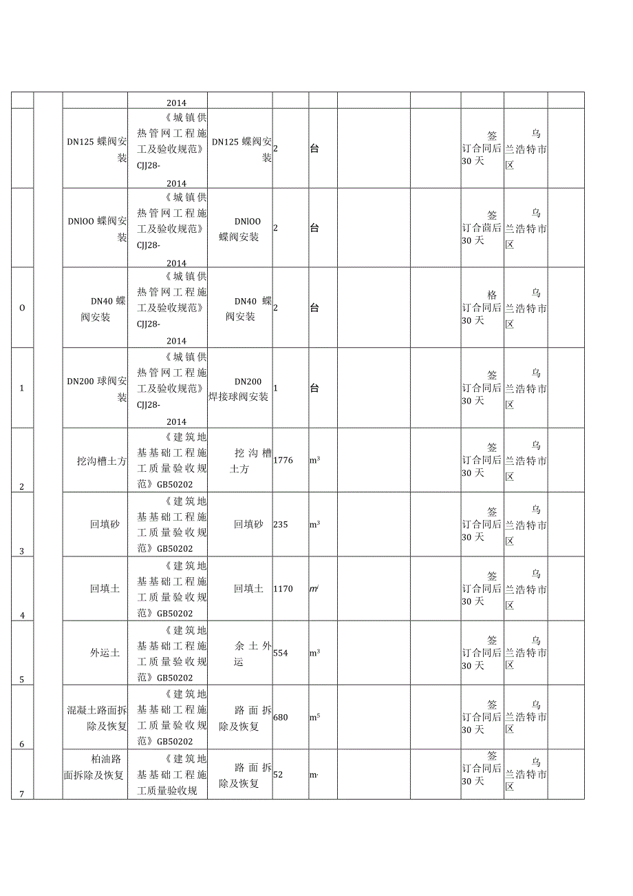 第四章技术规范要求.docx_第2页