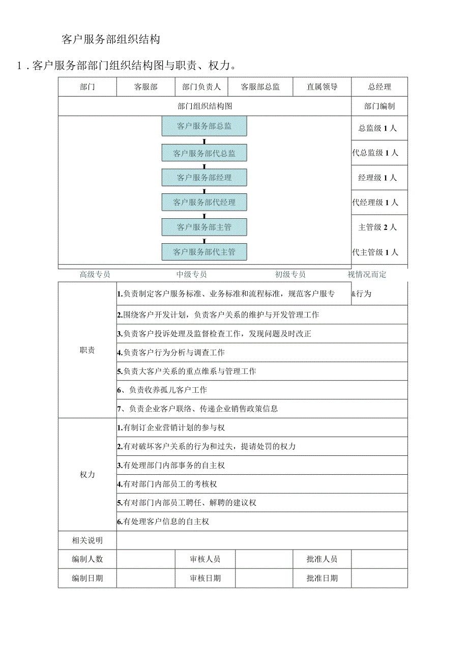 客服部绩效考核管理与薪酬管理.docx_第1页