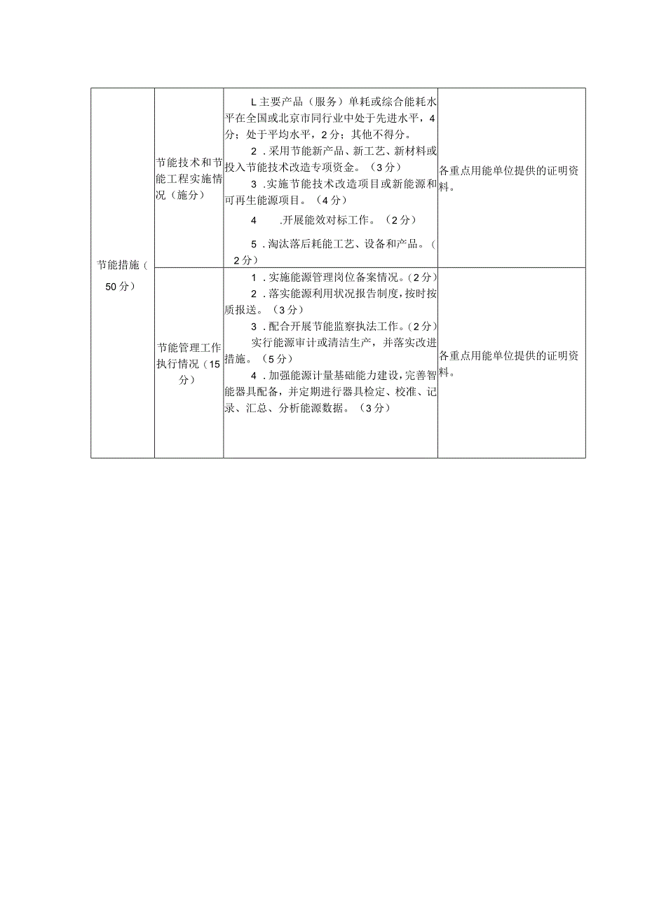 重点用能单位节能目标责任评价考核计分表.docx_第2页