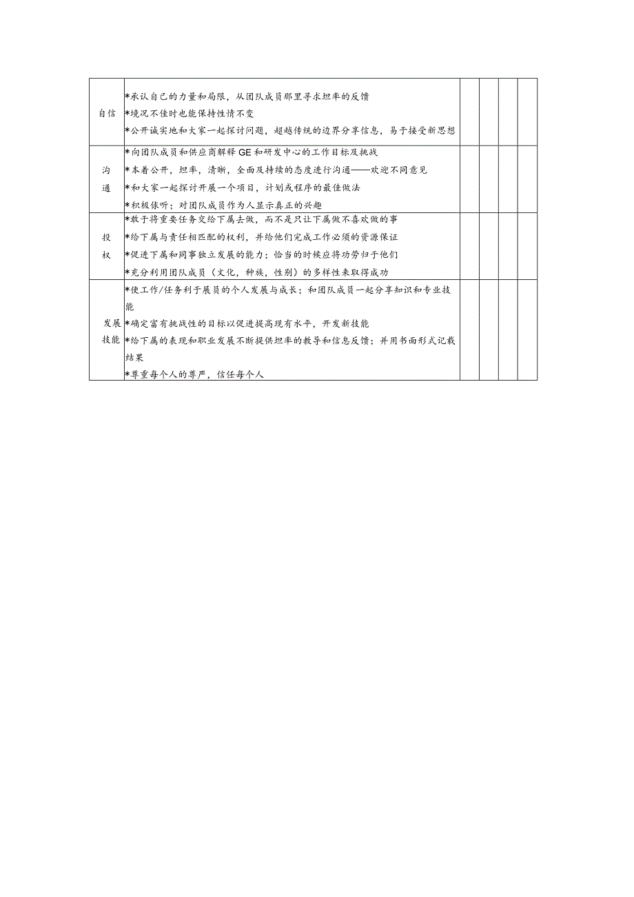 研发中心360度考核表.docx_第2页