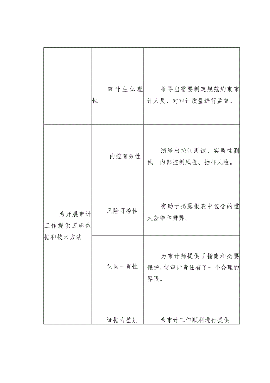 固定资产审计案例及心得体会.docx_第3页