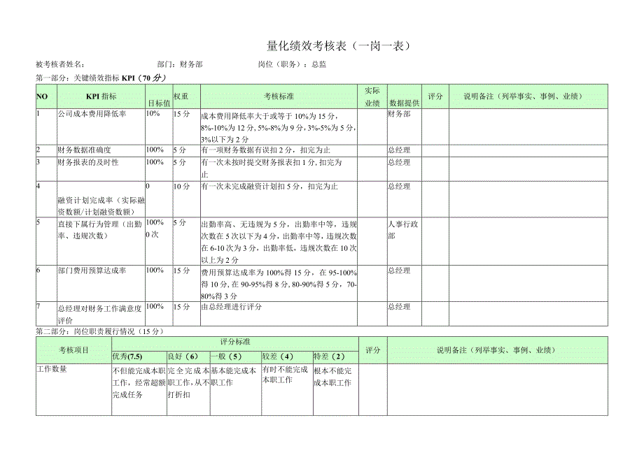 财务总监-量化绩效考核表（一岗一表）.docx_第1页