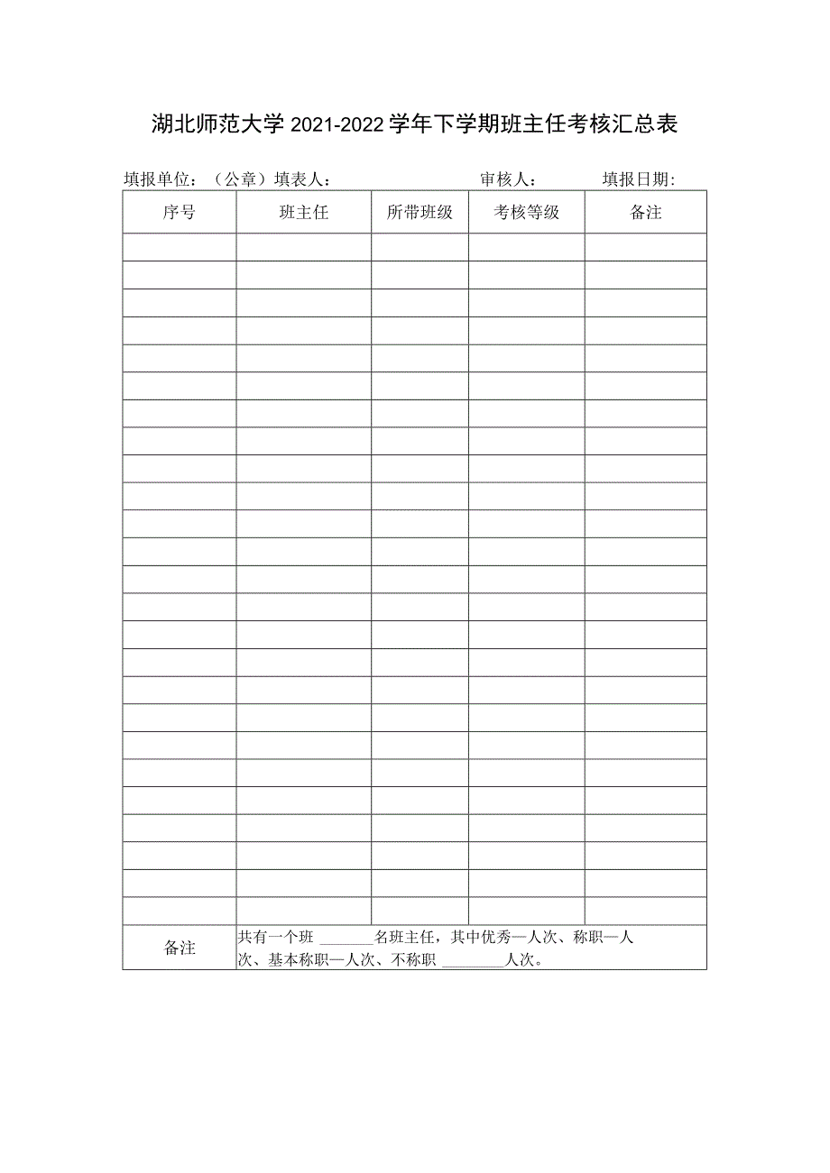 湖北师范大学2021-2022学年下学期班主任考核汇总表.docx_第1页