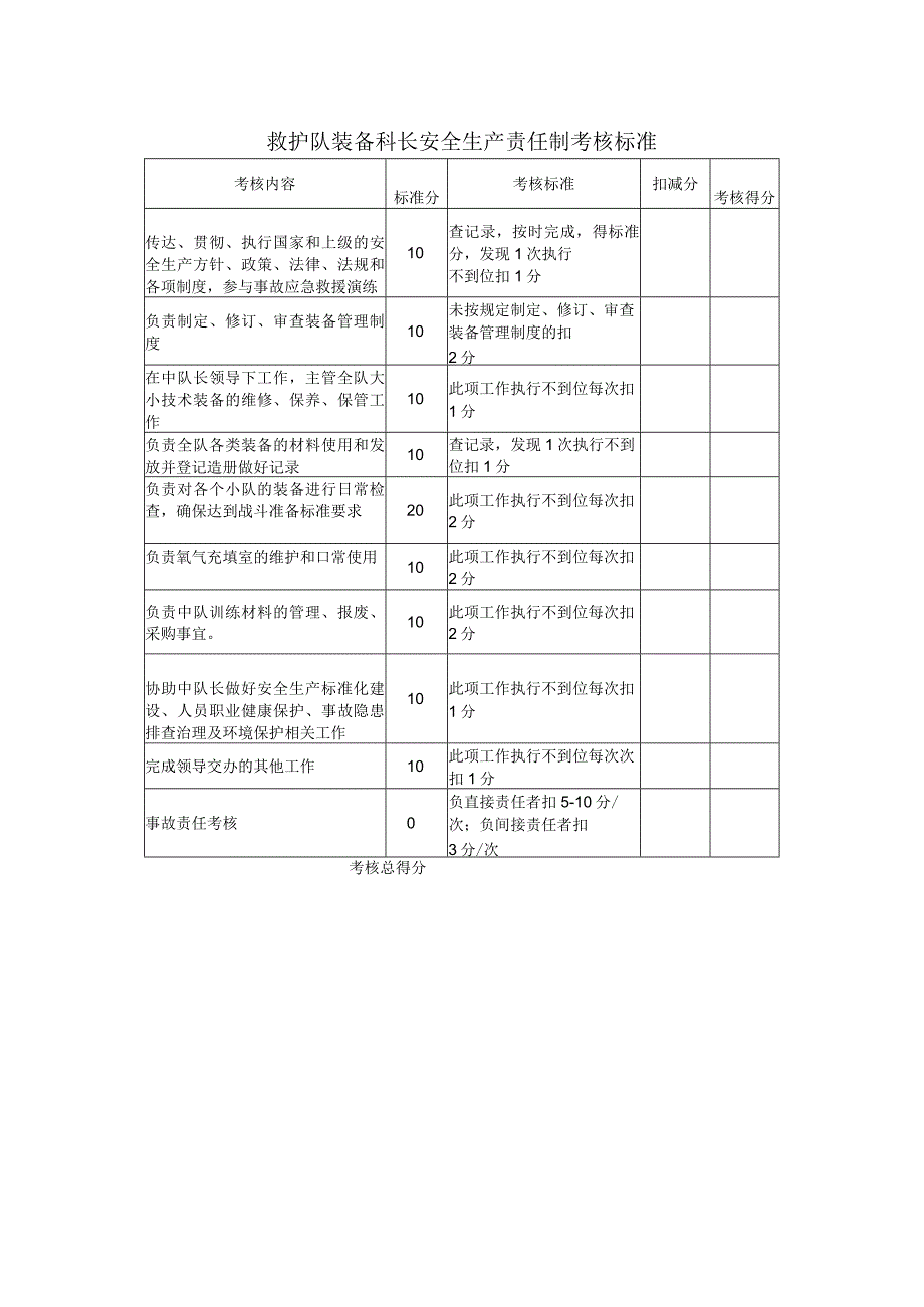 救护队装备科长安全生产责任制考核标准.docx_第1页