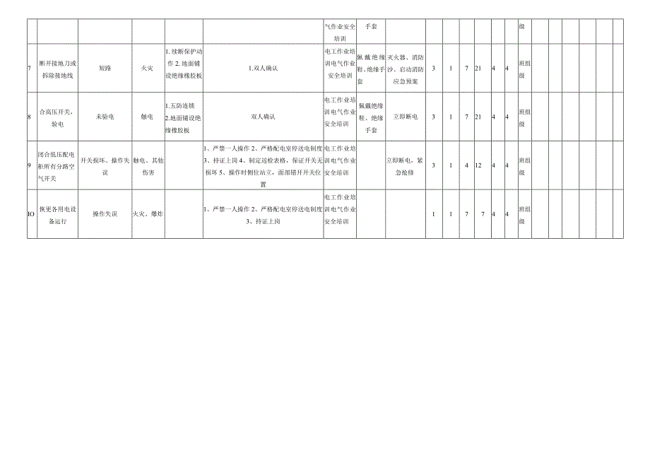 送电作业危害分析评价记录表.docx_第2页