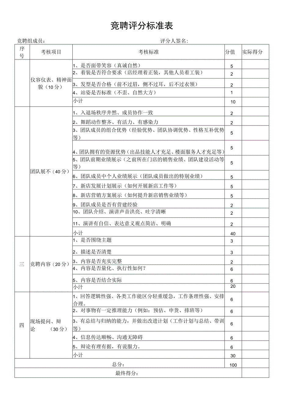 竞聘评分标准表.docx_第1页