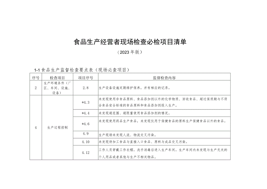 食品生产经营者现场检查必检项目清单、日常监督检查档案格式.docx_第1页