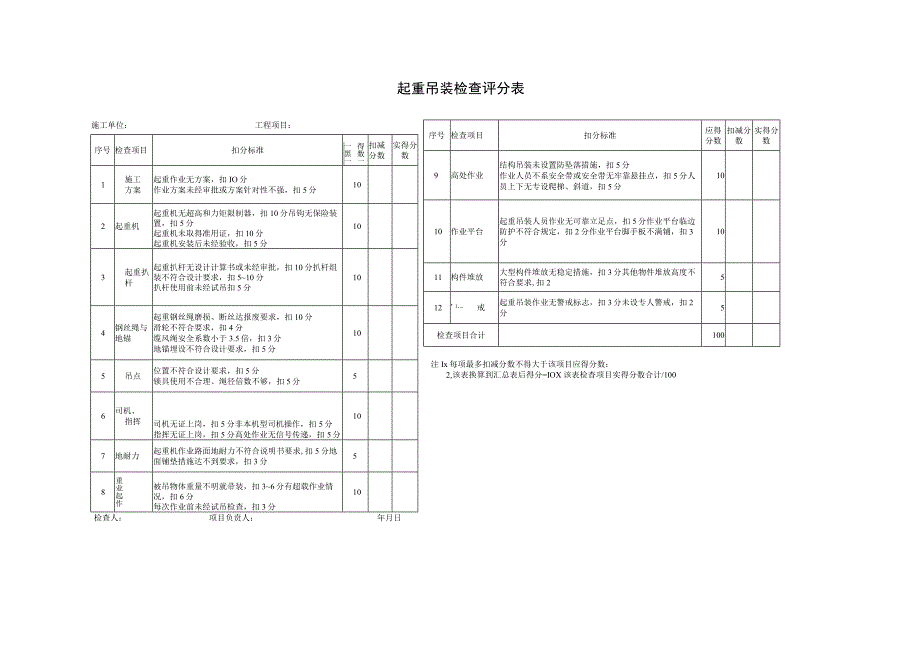 起重吊装检查评分表.docx_第1页