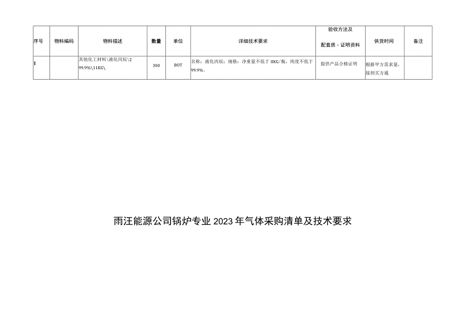 雨汪能源公司锅炉专业2023年气体采购清单及技术要求.docx_第1页