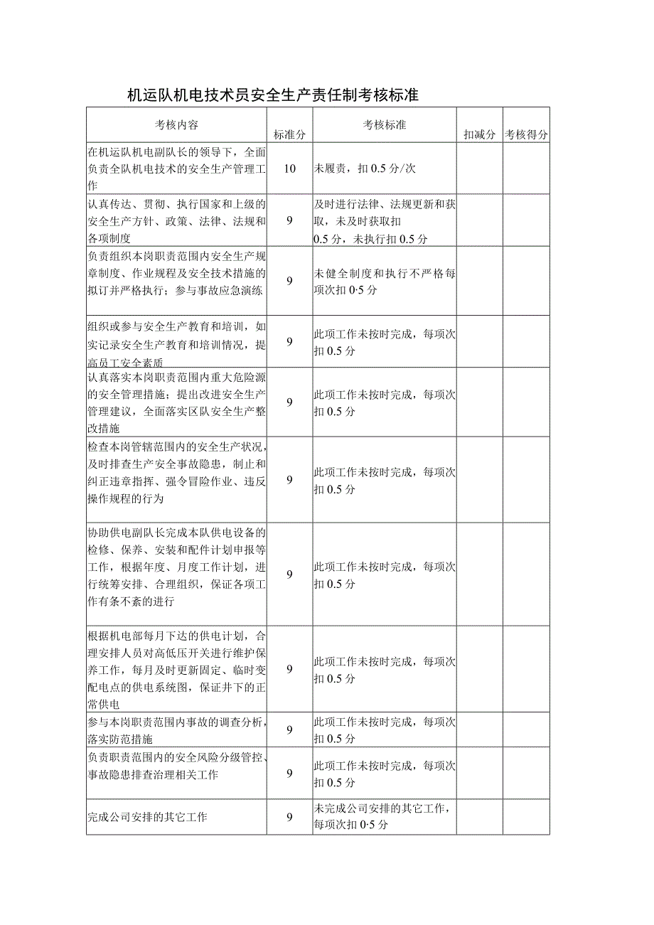 机运队机电技术员安全生产责任制考核标准.docx_第1页