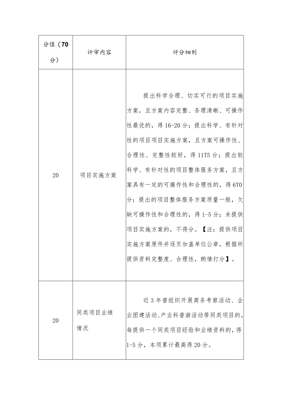 综合评分标准.docx_第2页