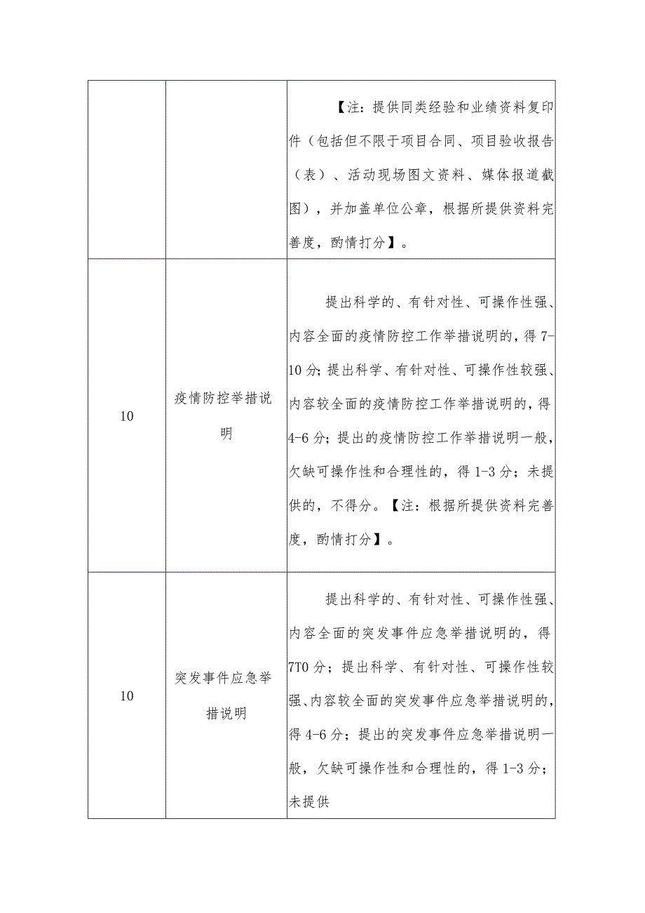 综合评分标准.docx_第3页