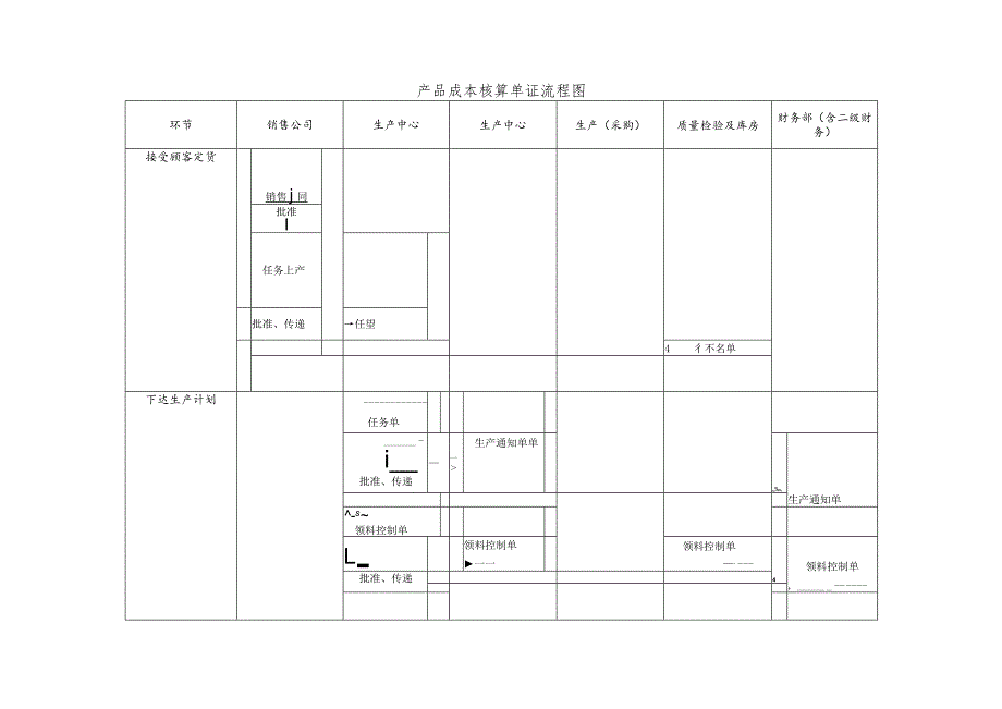 成本核算控制流程.docx_第1页