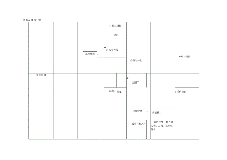 成本核算控制流程.docx_第2页