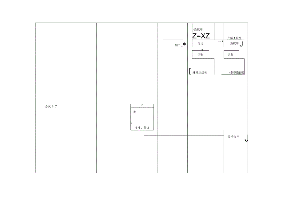 成本核算控制流程.docx_第3页