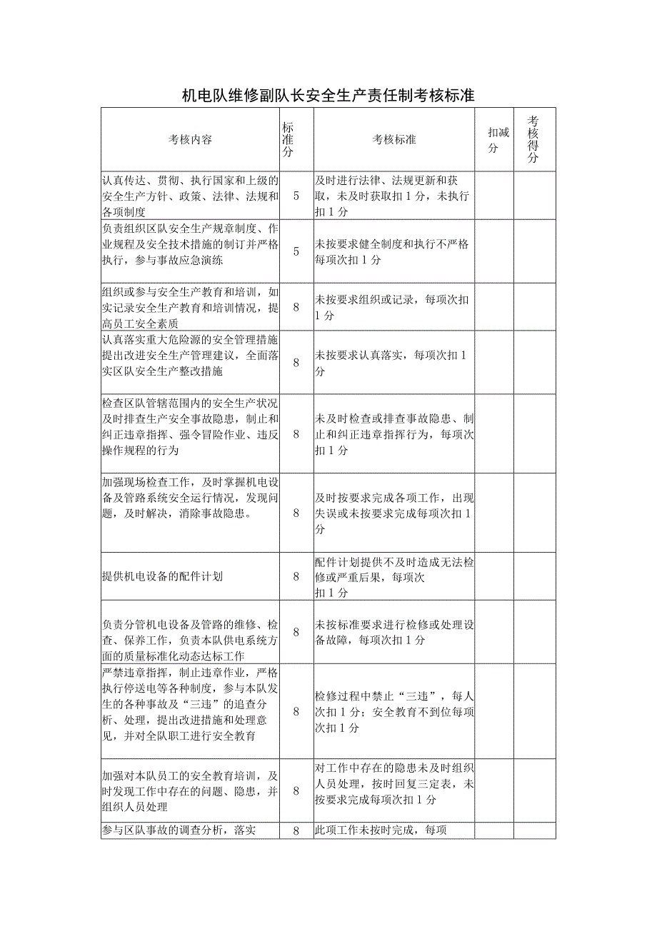 机电队维修副队长安全生产责任制考核标准.docx_第1页