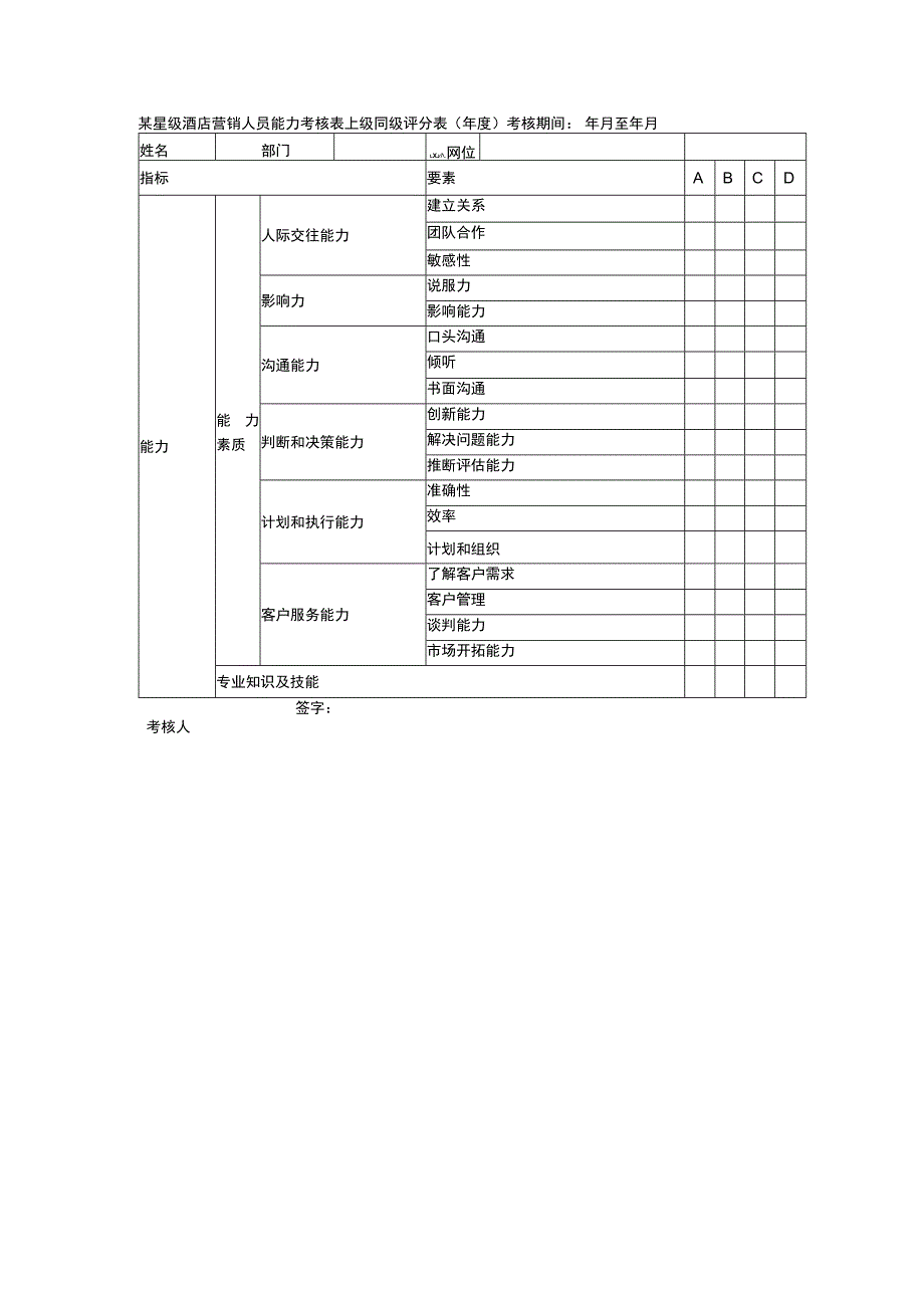 某星级酒店营销人员能力考核表上级同级评分表(年度).docx_第1页