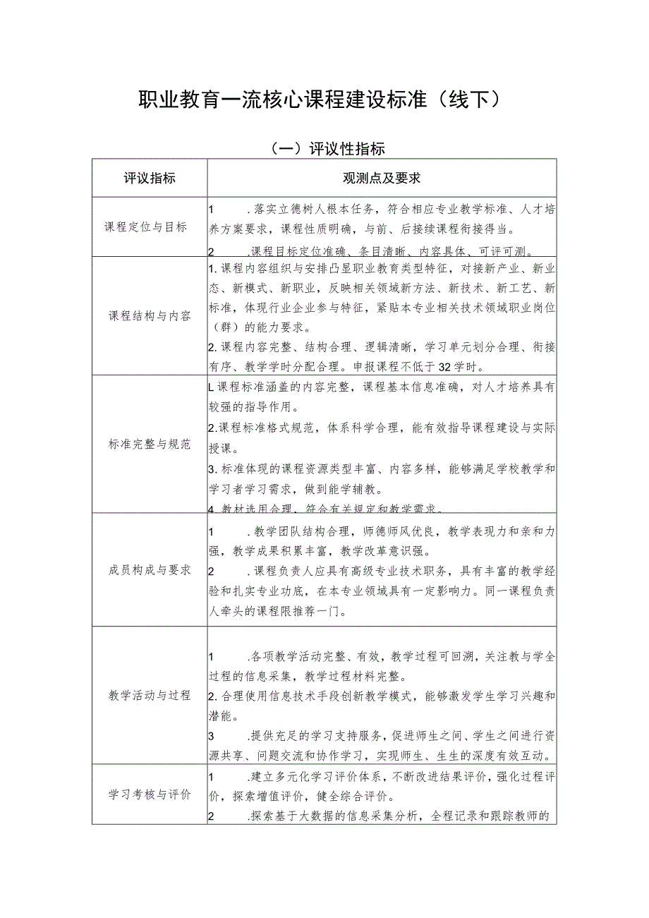 职业教育一流核心课程建设标准线下.docx_第1页