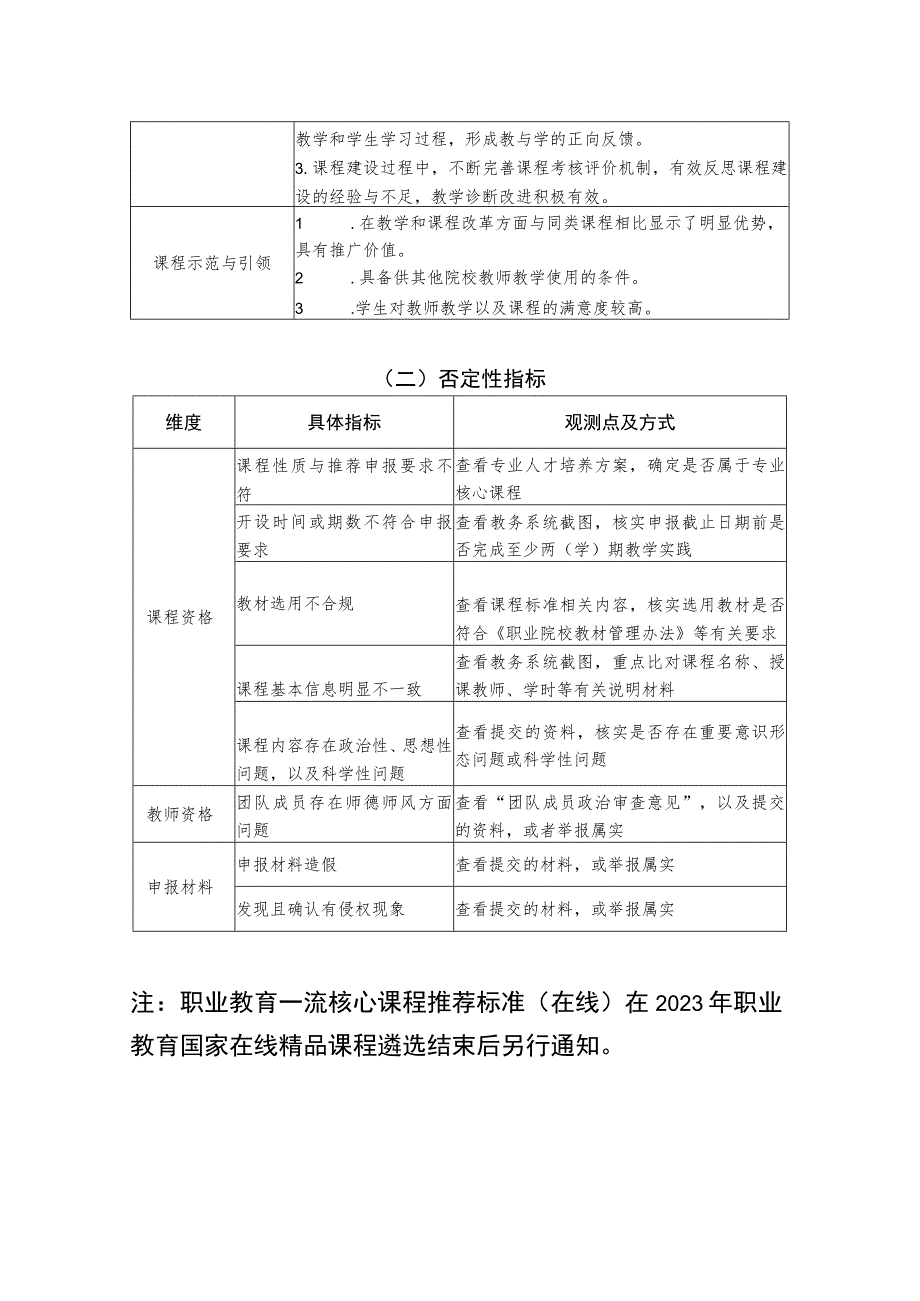 职业教育一流核心课程建设标准线下.docx_第2页