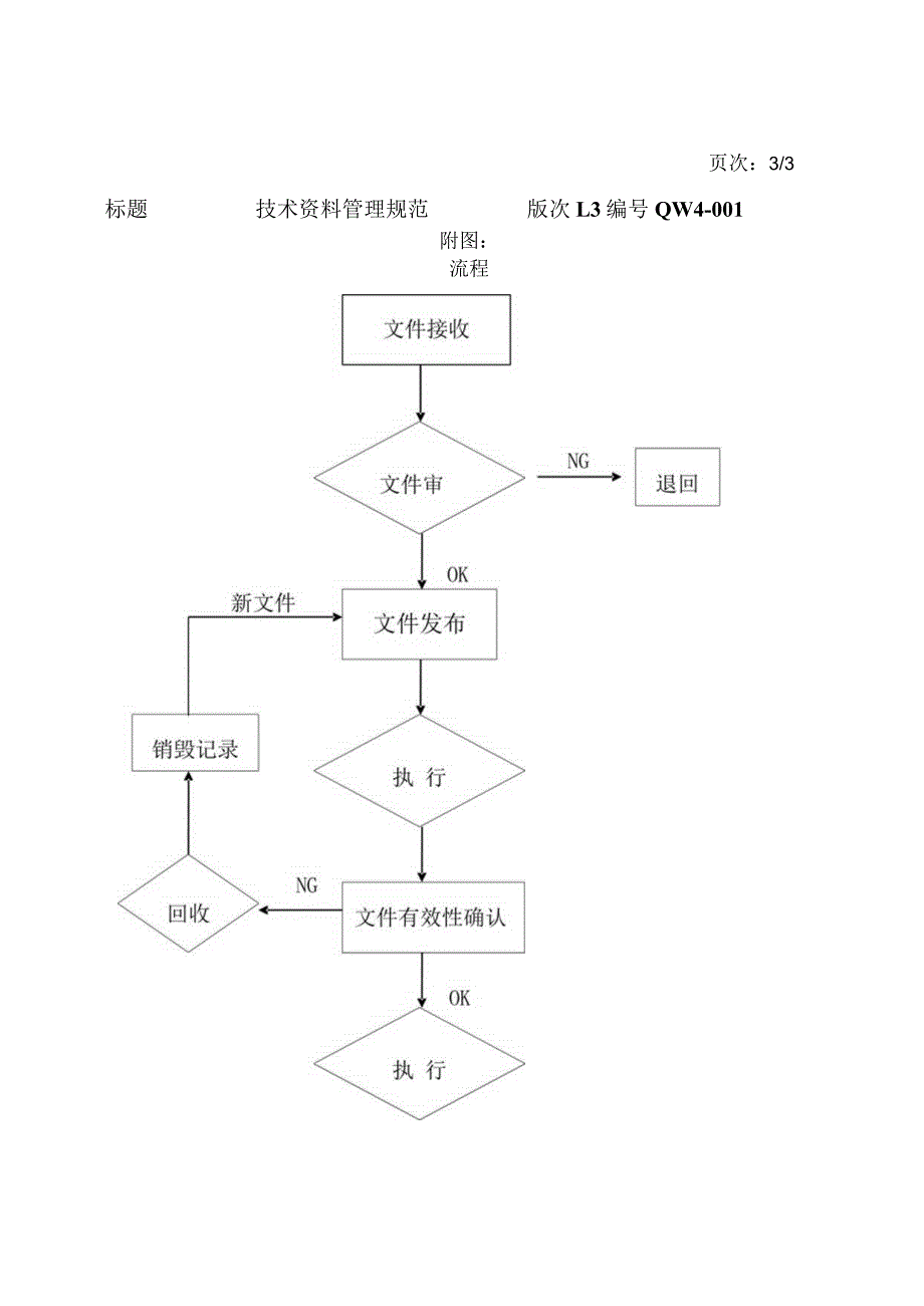 技术资料管理规范.docx_第3页