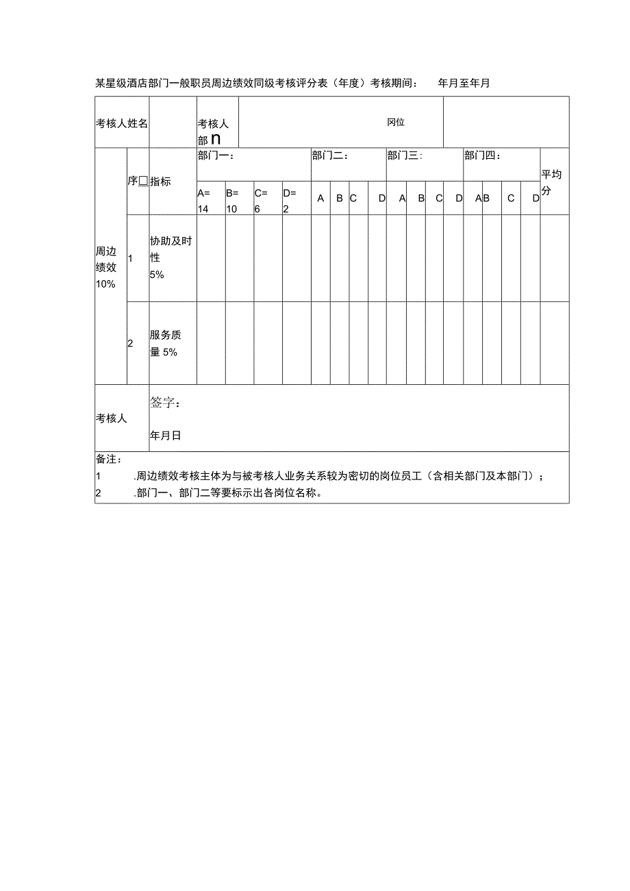 某星级酒店部门一般职员周边绩效同级考核评分表（年度）.docx_第1页