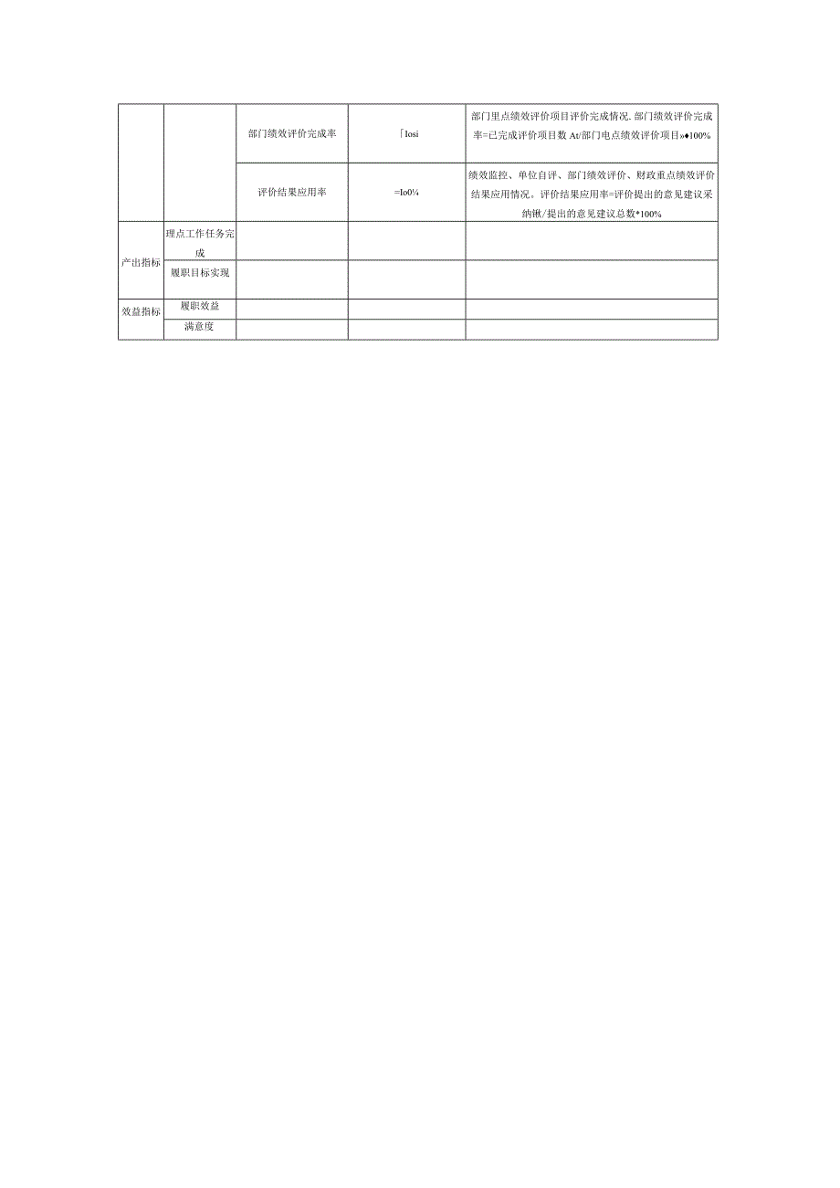 部门整体支出绩效目标申报表.docx_第3页