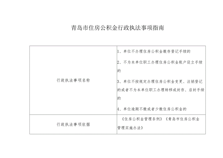 青岛市住房公积金行政执法事项指南.docx_第1页