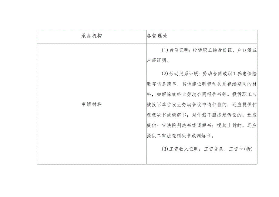 青岛市住房公积金行政执法事项指南.docx_第2页