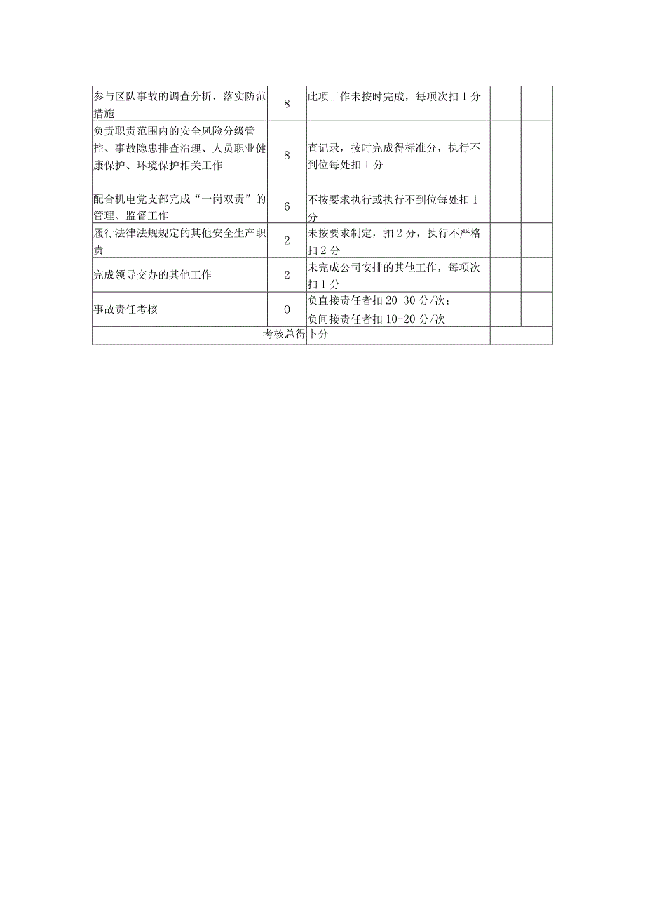 机电队安全、质量副队长安全生产责任制考核标准.docx_第2页