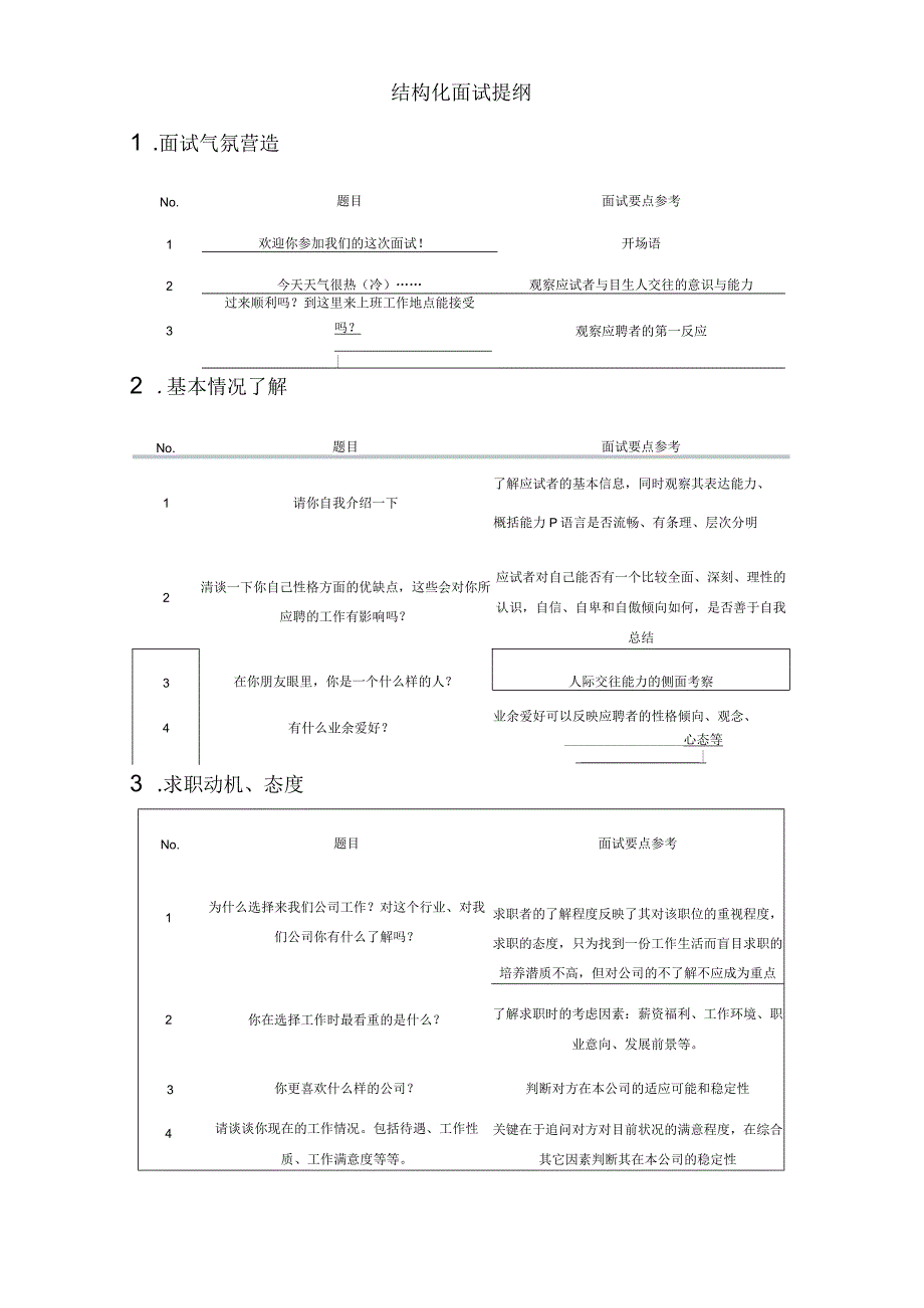 结构化面试题大全.docx_第1页