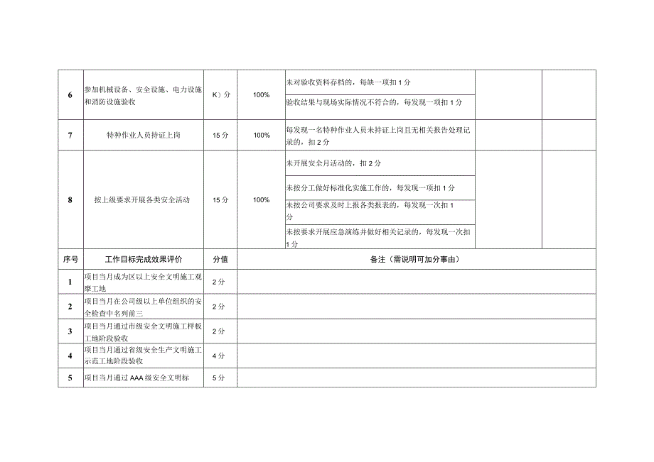 13-项目安全总监安全生产职责考核.docx_第2页