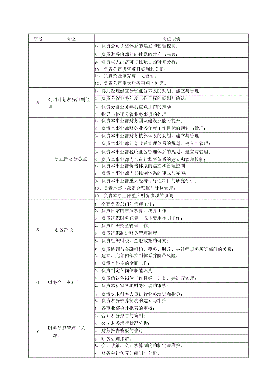 企业财务会计核算手册会计岗位及职能职责.docx_第2页