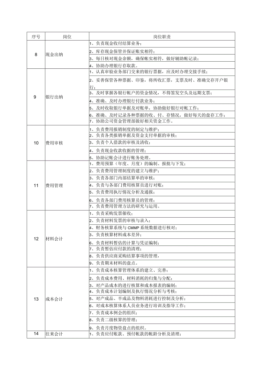 企业财务会计核算手册会计岗位及职能职责.docx_第3页