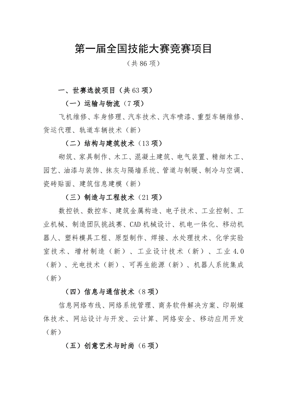 第一届全国技能大赛竞赛项目.docx_第1页