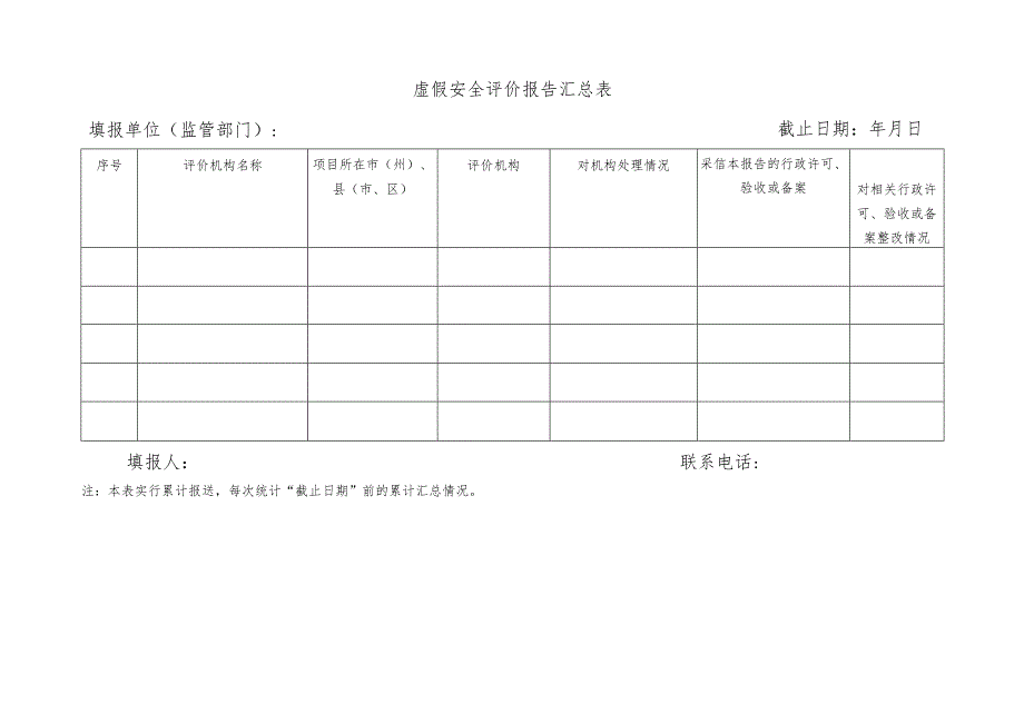 虚假安全评价报告汇总表.docx_第1页