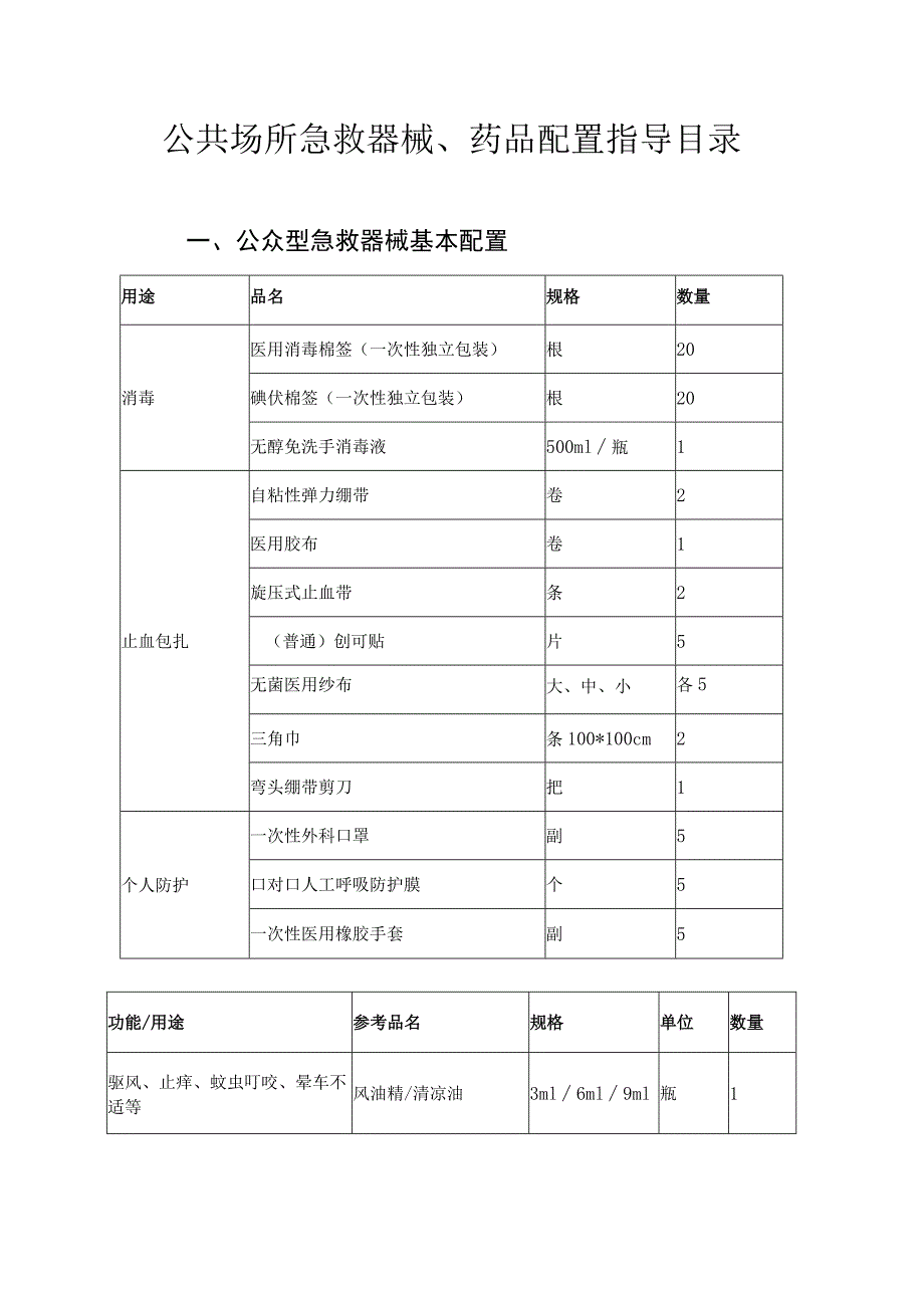 公共场所急救器械、药品配置指导目录2023.docx_第1页