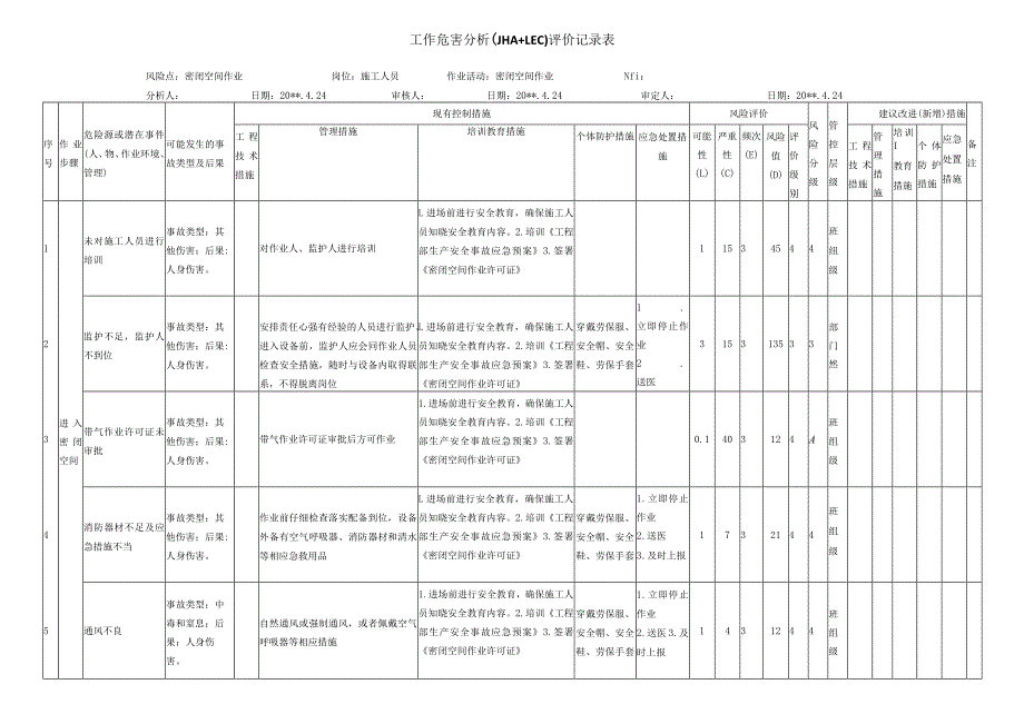 密闭空间作业危害分析评价记录表.docx_第1页