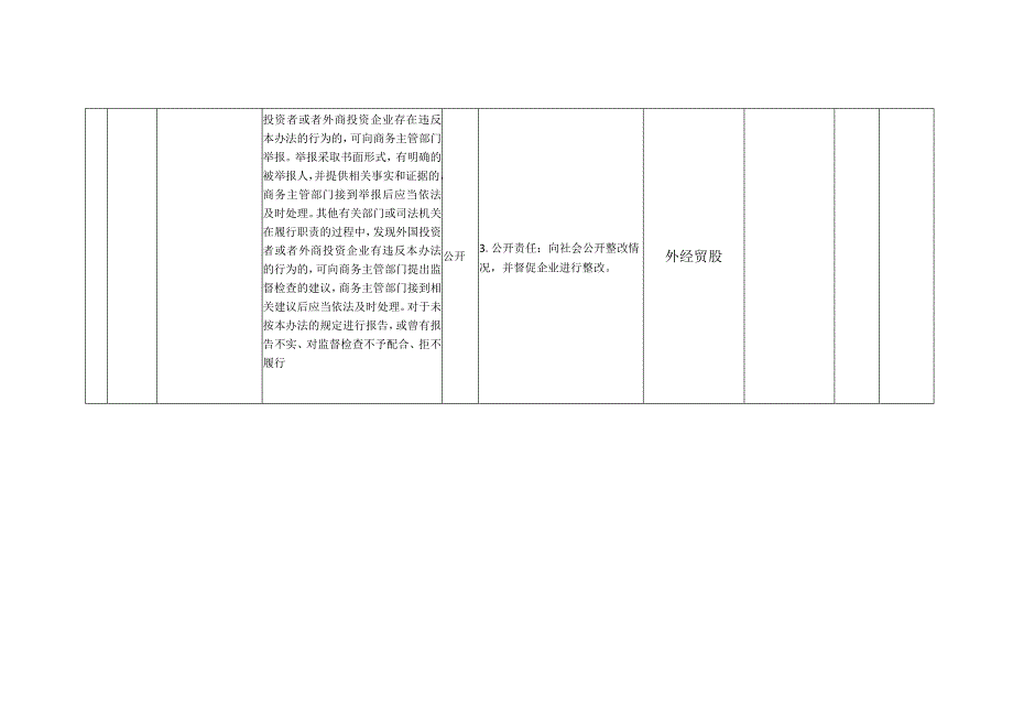 舞阳县商务局责任清单.docx_第3页