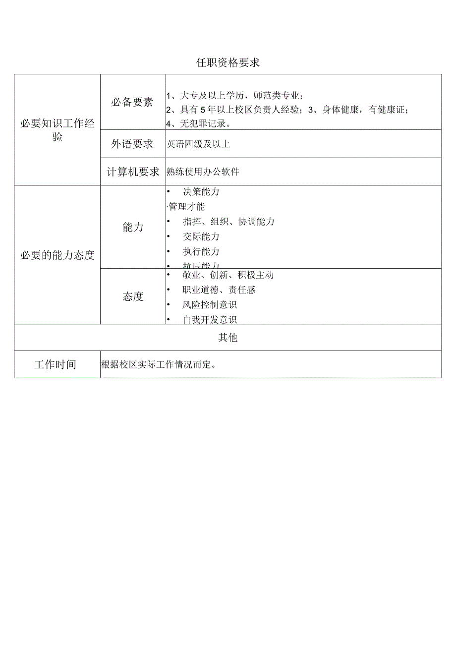 校区负责人岗位说明书.docx_第3页