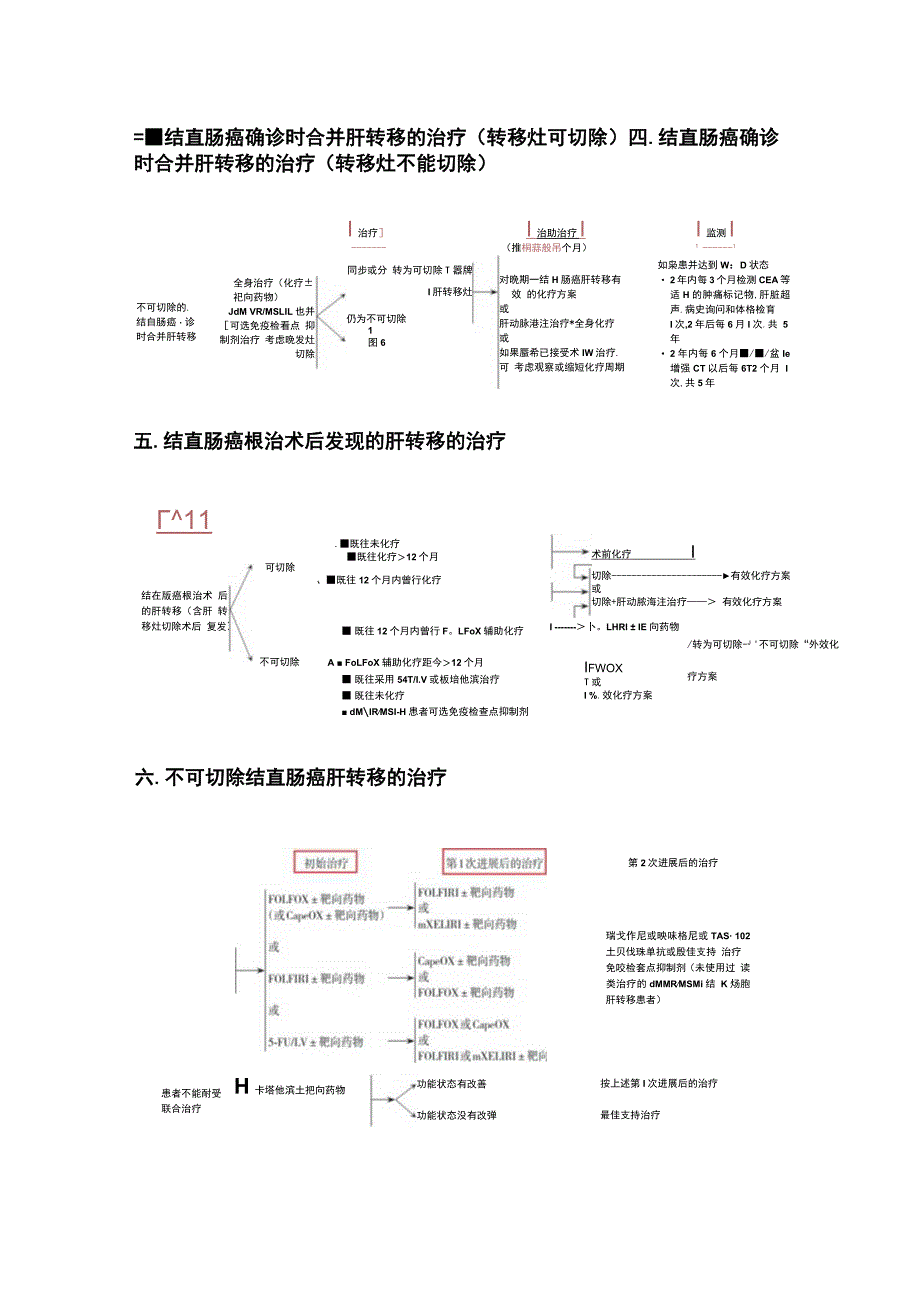 结直肠癌肝转移诊疗指南2023主要内容.docx_第2页