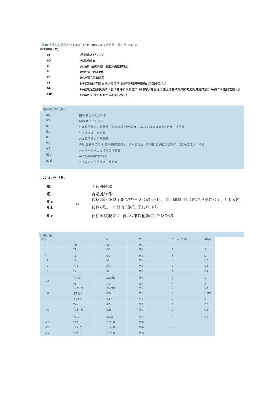 结直肠癌肝转移诊疗指南2023主要内容.docx_第3页