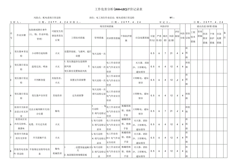 配电系统日常巡检危害分析评价记录表.docx_第1页