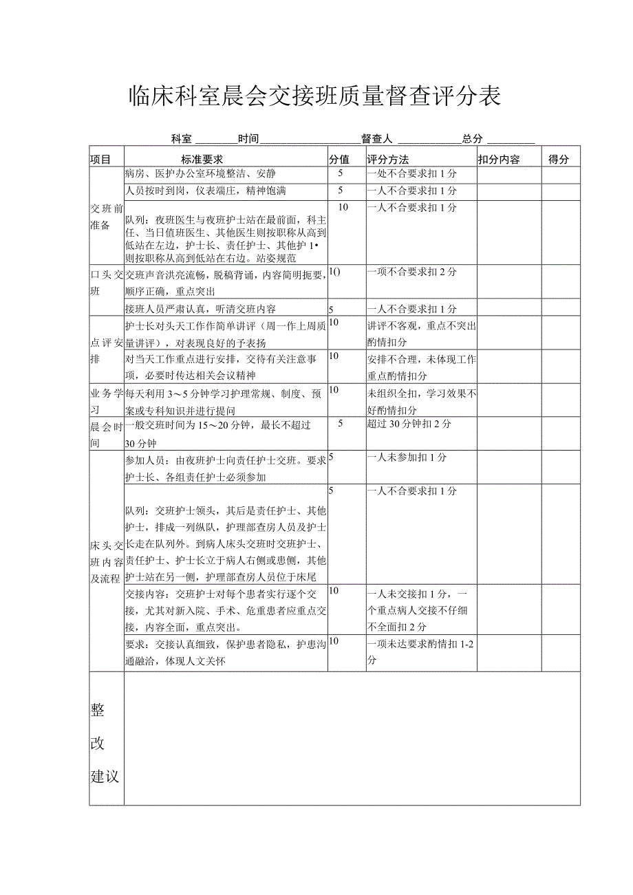 临床科室晨会交接班质量督查评分表.docx_第1页