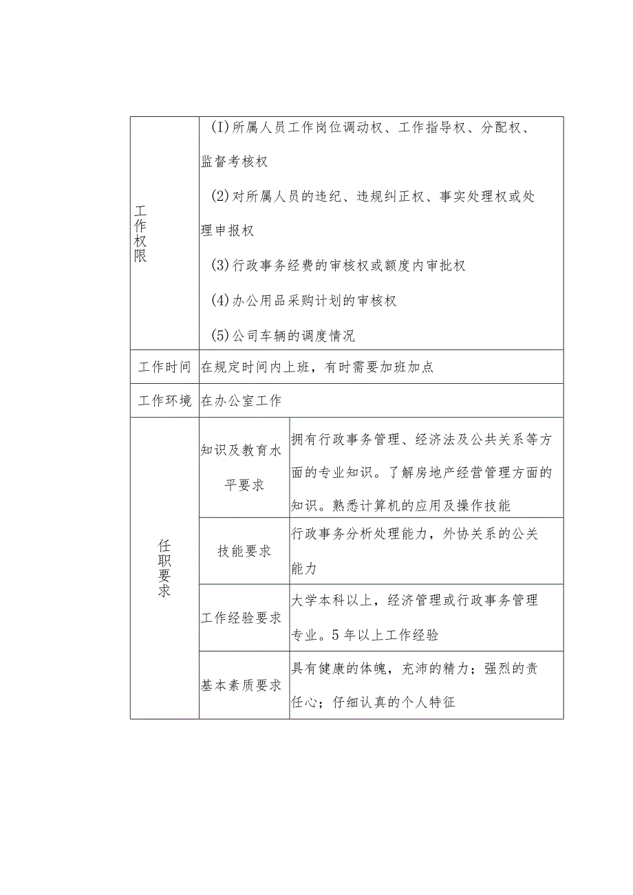 房企岗位说明书.docx_第3页