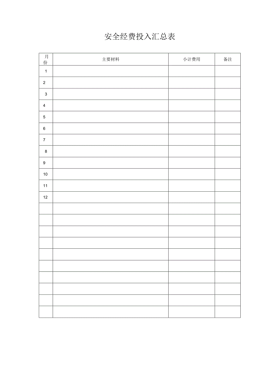 安全经费和防护用品管理范文.docx_第2页