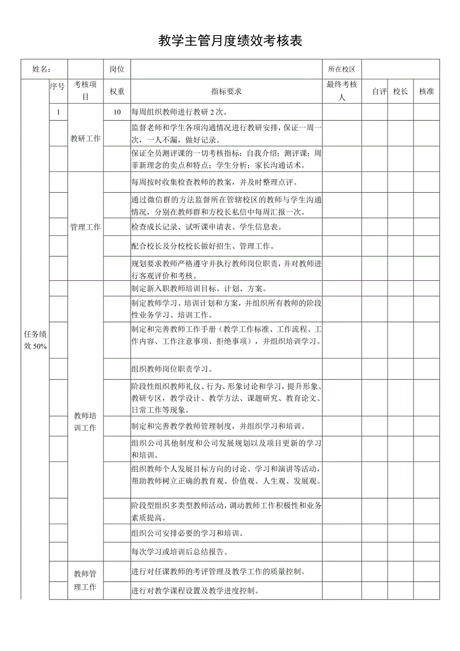 教学主管月度绩效考核表.docx_第1页